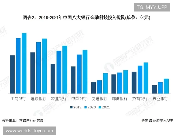 乐鱼APP体育的未来发展趋势与创新技术应用前景分析
